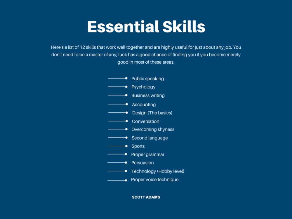 Simple List Mind Map